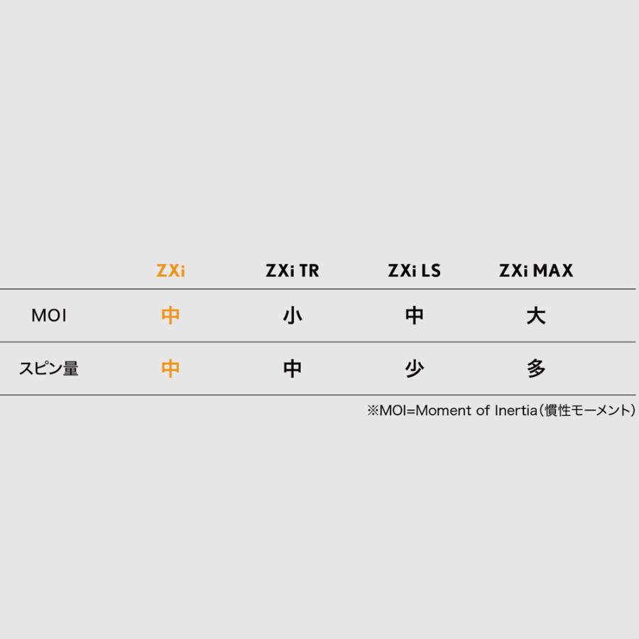 専用になります。 NEORIDERS（ネオライダース） バイク ヘルメット フルフェイス ZX7/ZX9
