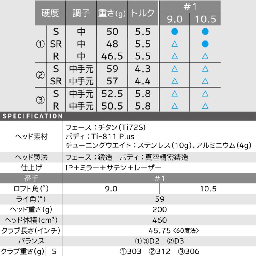 ZX（スリクソン） スリクソン ZXiドライバー ディアマナ-ZXi50 装着