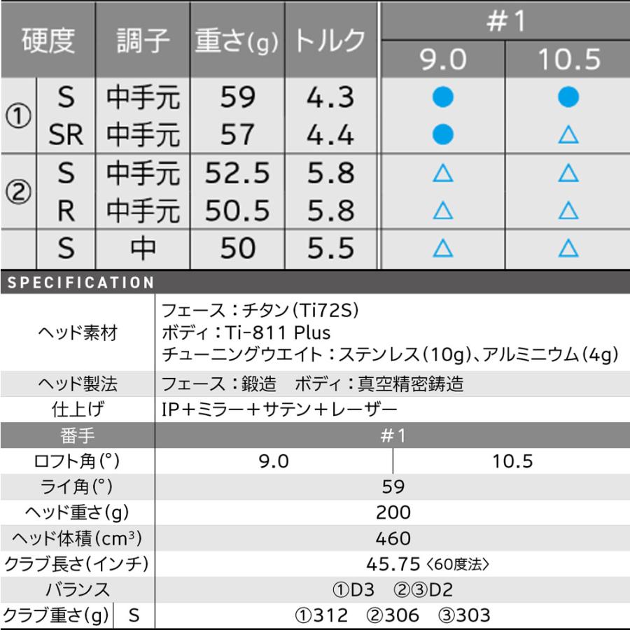 ZX(スリクソン) スリクソン メーカーカスタム品 ZXi LS ZX(スリクソン) スリクソン メーカーカスタム品 ZXi LS