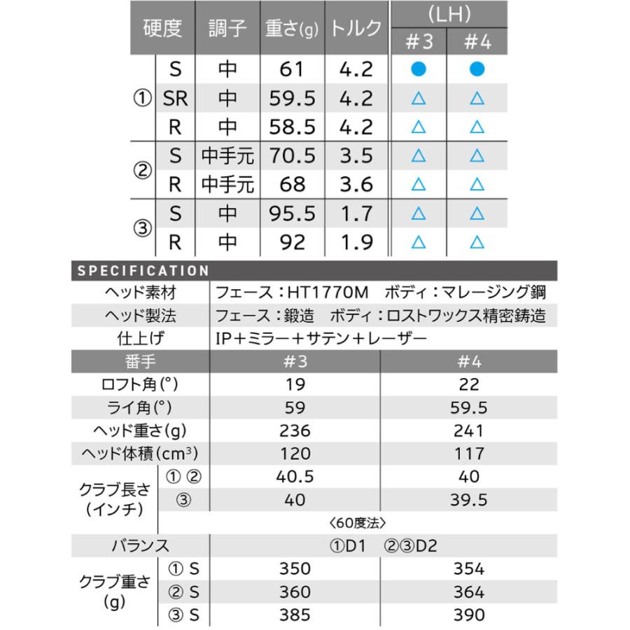 ZX（スリクソン） スリクソン ZXi ハイブリッド 日本シャフト950neo