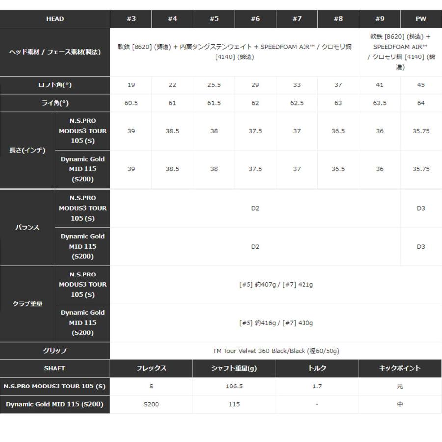#6-PWセット テーラーメイド NEW 2024年 P7CB アイアン MODUS 105 装着モデル 日本仕様 Taylormade P7CB 2024の画像