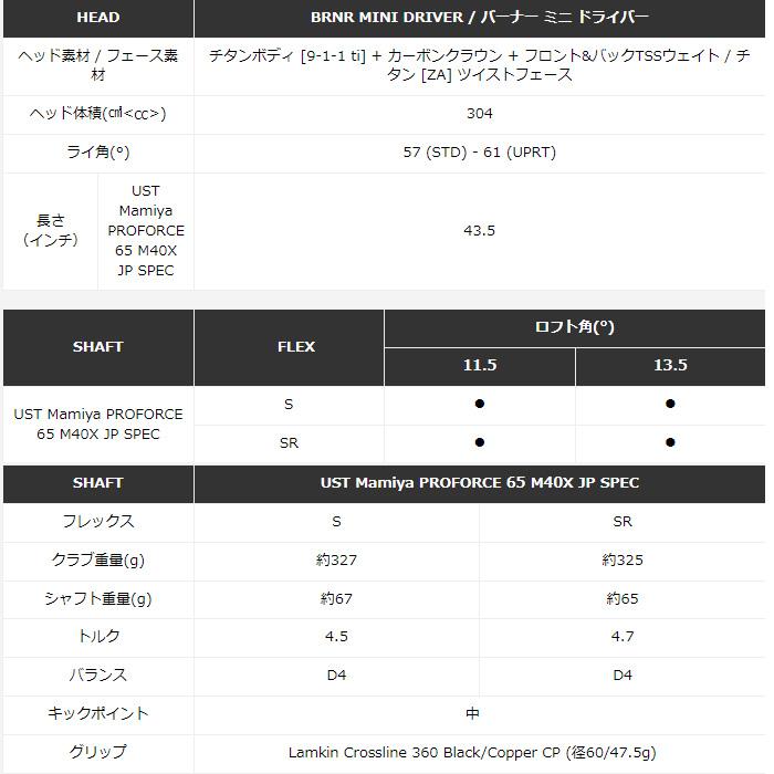 【正規販売店】 テーラーメイド バーナーミニドライバー Taylormade BRNR MINI DRIVER 日本仕様 【6147693643】(22308円)