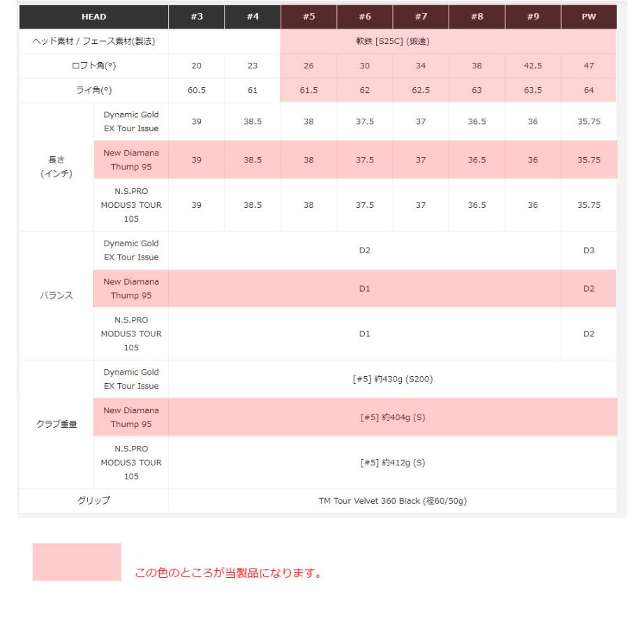 TaylorMade（テーラーメイド） P7MC アイアン Diamana Thump 95/S装着