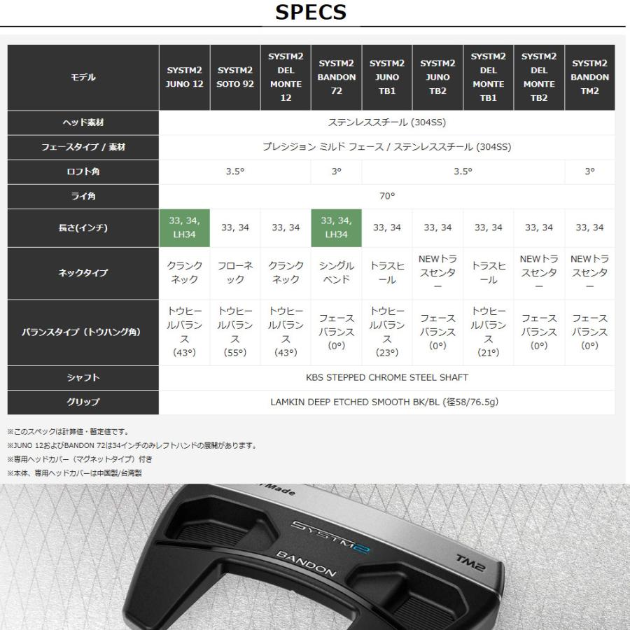 TaylorMade（テーラーメイド） システム2 バンドン TM2 トラスセンター