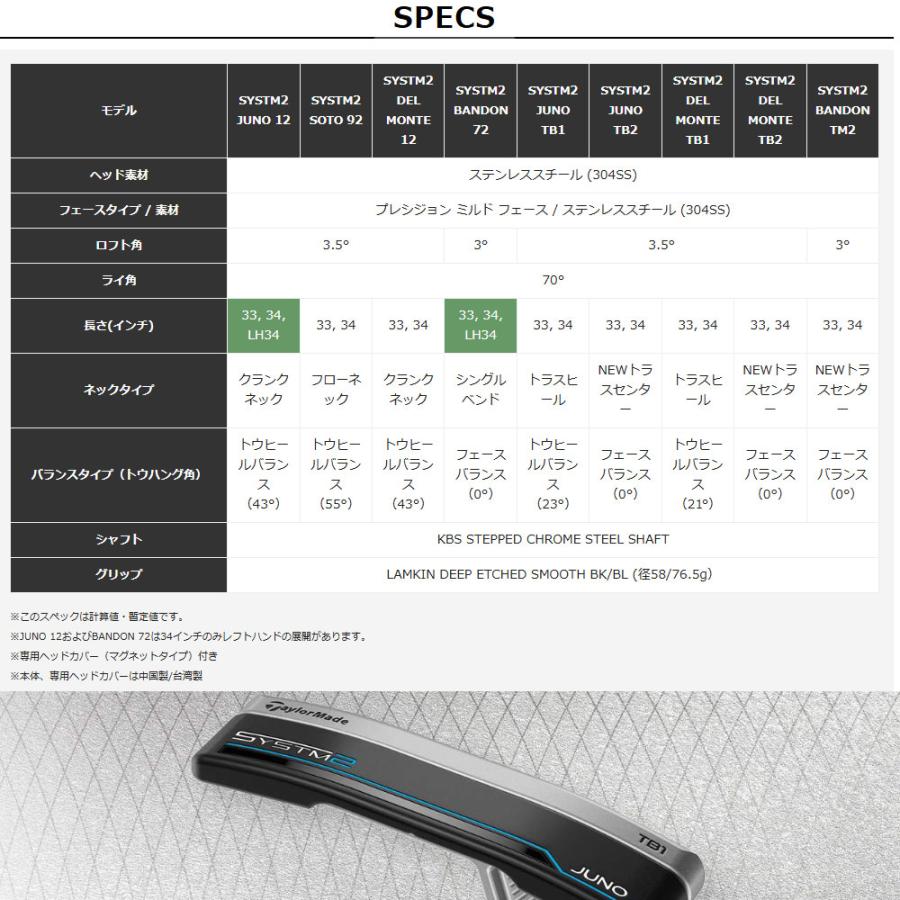 TaylorMade（テーラーメイド） システム2 ジュノ TB1 トラスヒール