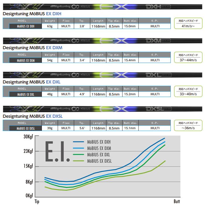 ポイント5倍 デザインチューニング MEBIUS EX メビウスEX リシャフト