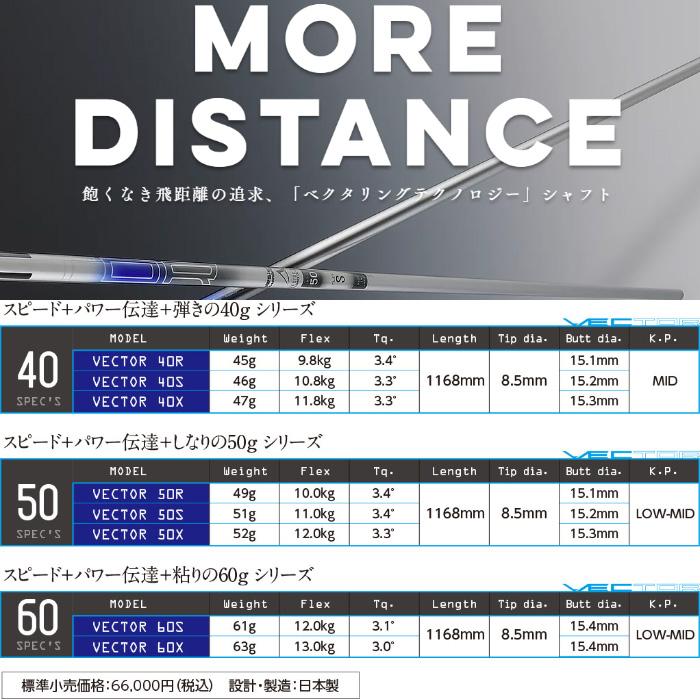 ポイント5倍 テーラーメイド用スリーブ付シャフト DesignTuning