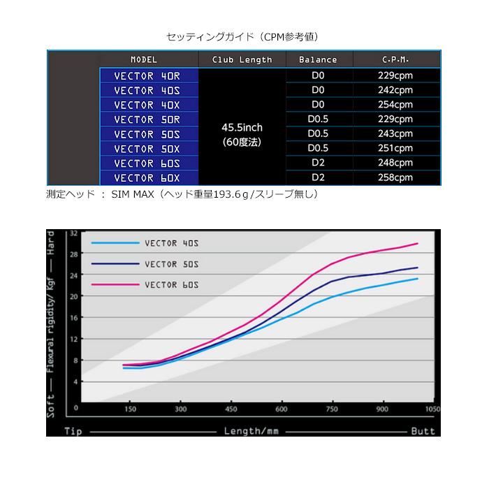 テーラーメイド用スリーブ付シャフト DesignTuning デザイン 