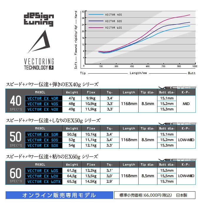 Design Tuning（デザインチューニング） ポイント5倍 ピンG400用OEM