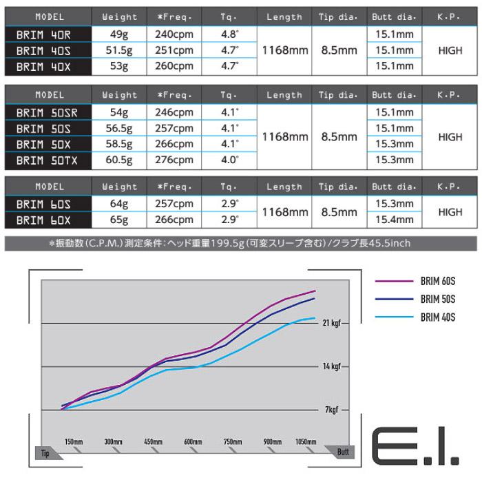 Design Tuning（デザインチューニング） ポイント5倍 テーラーメイド