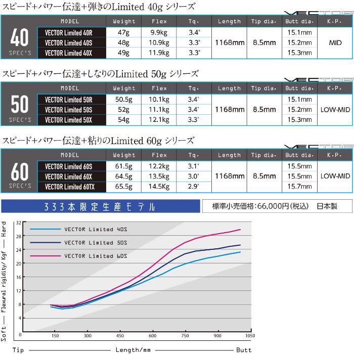 Design Tuning（デザインチューニング） ポイント5倍 333本限定生産 