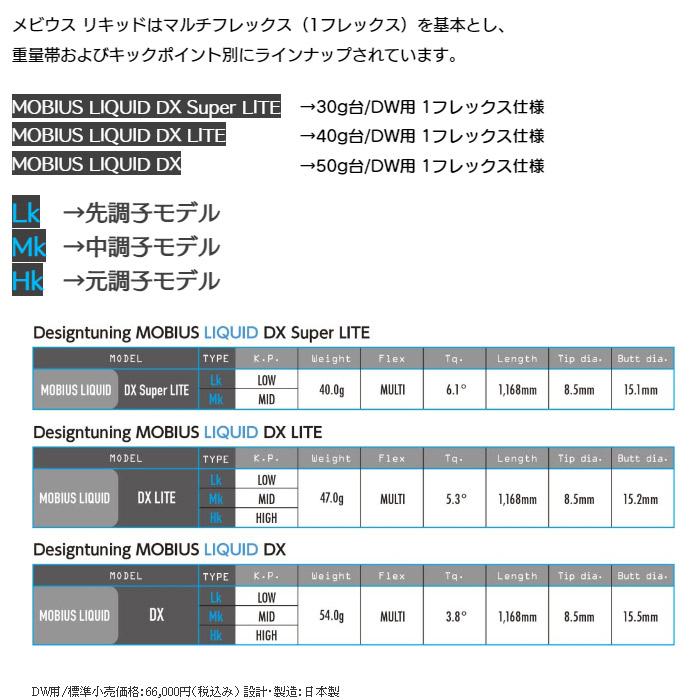 ポイント５倍 スリクソン用スリーブ付シャフト DesignTuning デザインチューニング MOBIUS LIQUID メビウス リキッド