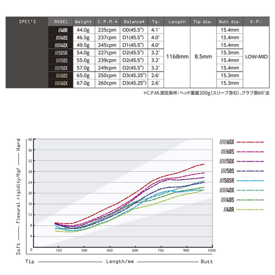 ポイント５倍 数量限定モデル ピンG430/G425/G410用スリーブ付シャフト DesignTuning デザインチューニング CODE-X 2024 コードX_2
