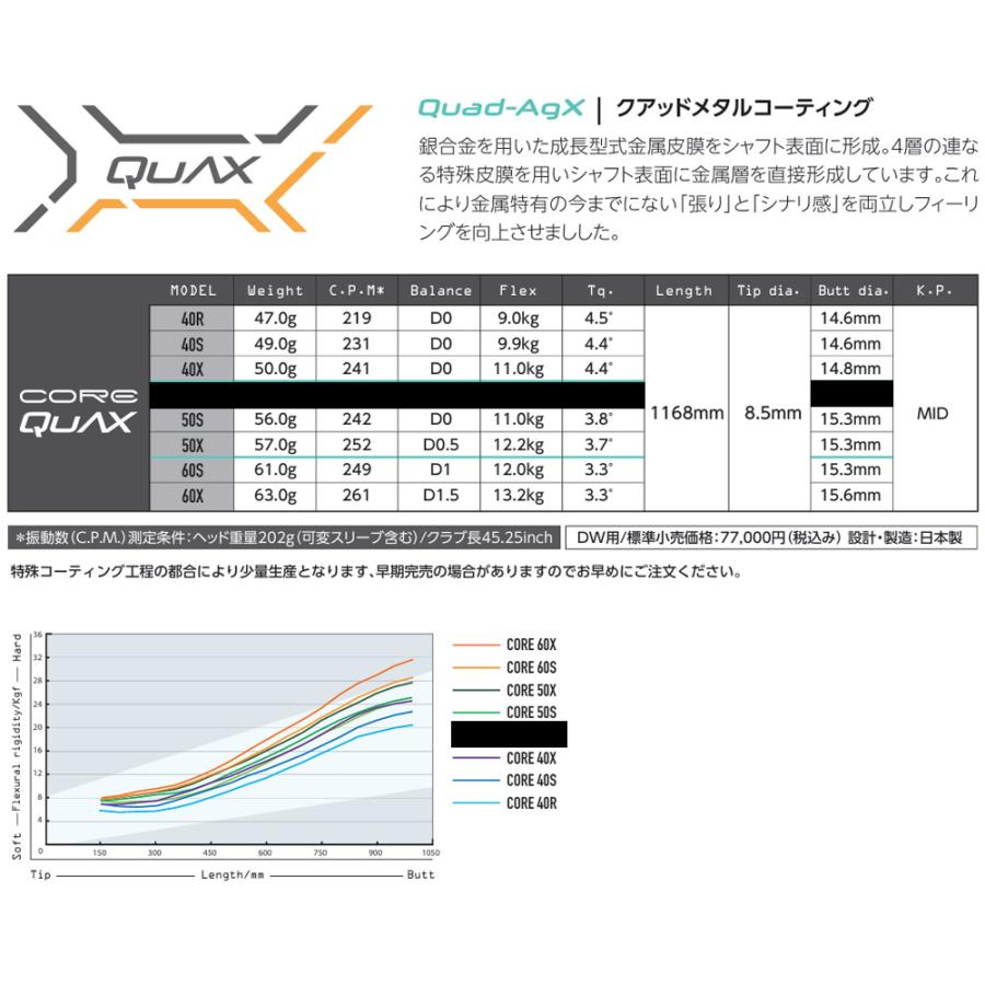 ポイント5倍 スリクソンZX純正スリーブ付シャフト DesignTuning