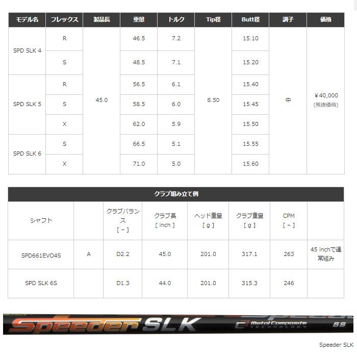 フジクラシャフト クーポン発行中 スリクソン用スリーブ付シャフト