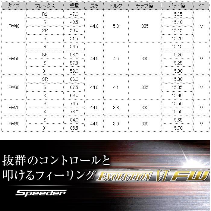 フジクラシャフト 蔵出し特価 フジクラ スピーダー