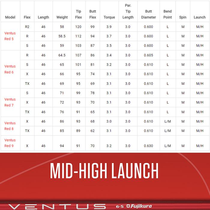 フジクラシャフト Fujikura VENTUS RED Red VELOCOREテクノロジー US