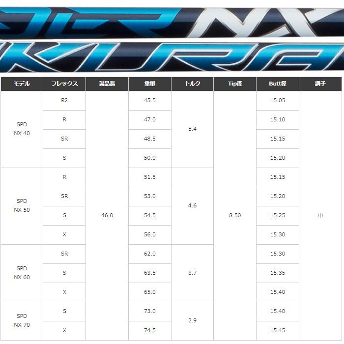 フジクラシャフト クーポン発行中 フジクラ スピーダー NX 日本 フジクラシャフト クーポン発行中 フジクラ スピーダー NX 日本