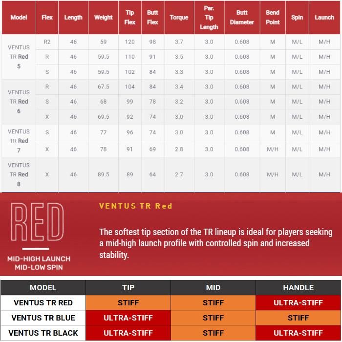 フジクラシャフト クーポン発行中 キャロウェイFW用OEM対応スリーブ
