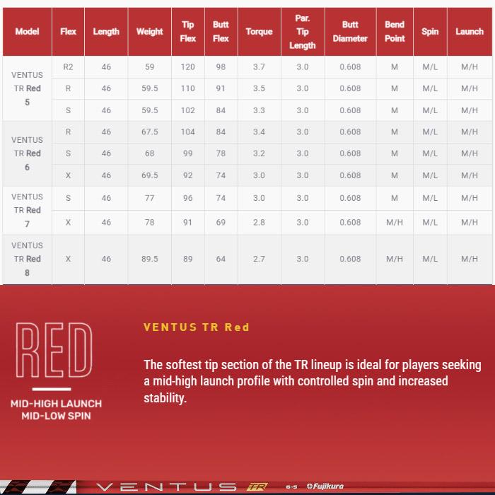 フジクラシャフト クーポン発行中 キャロウェイ用スリーブ付シャフト
