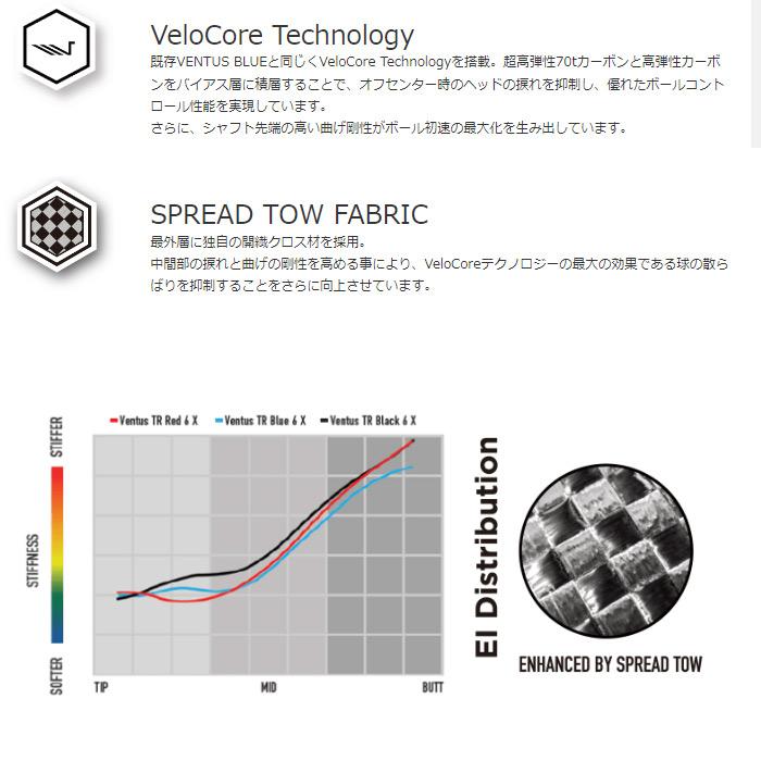 フジクラシャフト クーポン発行中 フジクラ ベンタスTR レッド フジクラシャフト クーポン発行中 フジクラ ベンタスTR レッド