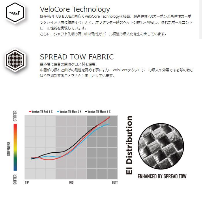 クーポン発行中 フジクラ ベンタスTR レッド 日本仕様 Fujikura VENTUS TR RED リシャフト対応のみ｜teeolive｜03