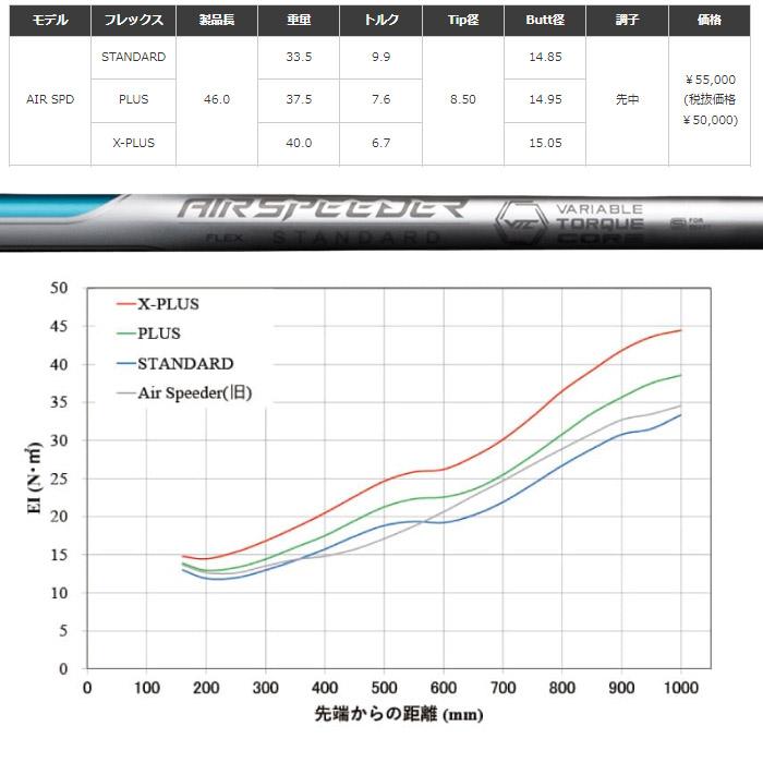 フジクラシャフト テーラーメイド用スリーブ付シャフト フジクラ