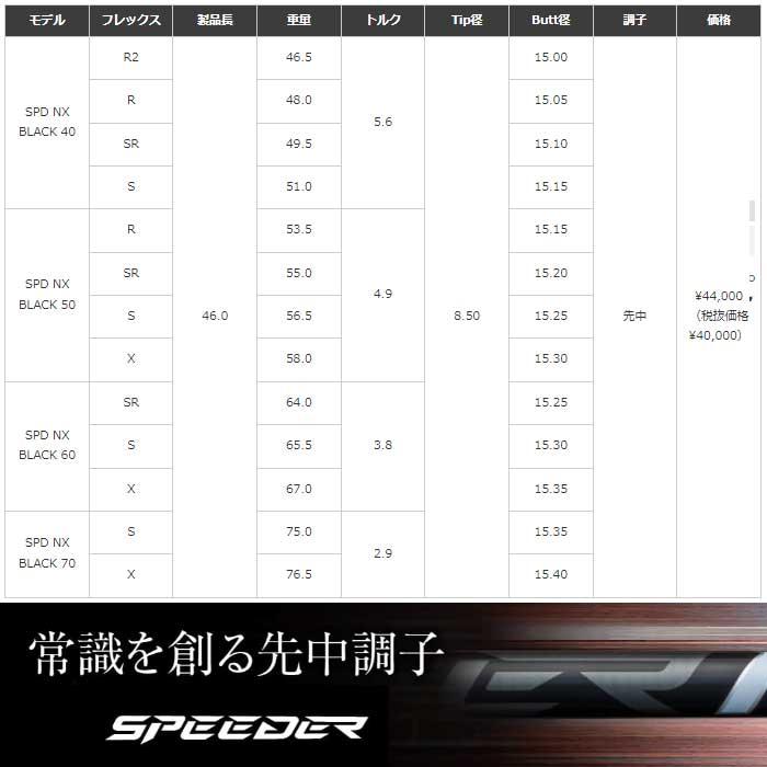 クーポン発行 フジクラ スピーダー NX ブラック 日本仕様 Fujikura Speeder NX BLACK※リシャフト対応のみ｜teeolive｜02