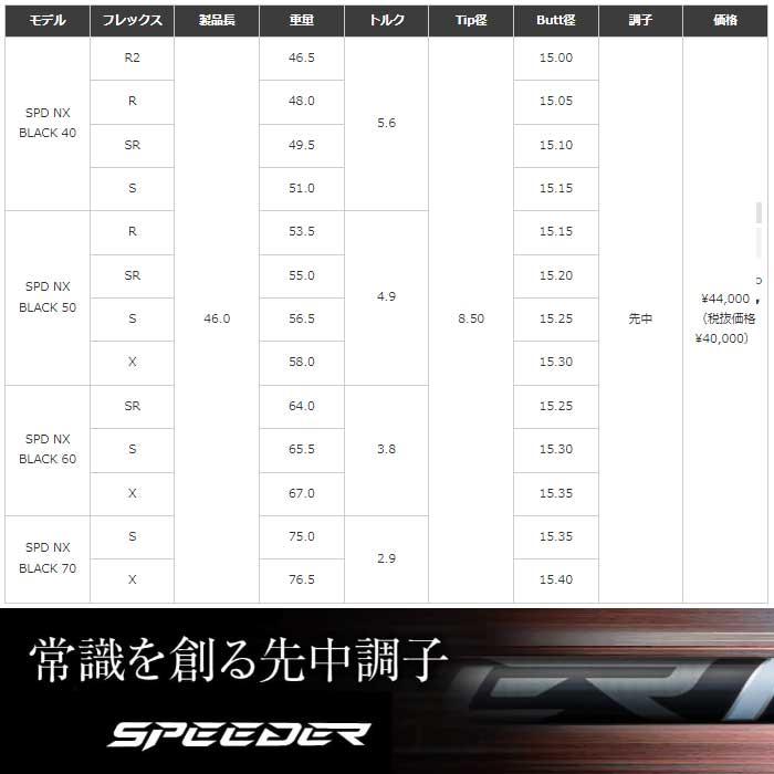 【クーポン発行中】ピンG400用OEM対応スリーブ付シャフト フジクラ スピーダー NX ブラック 日本仕様 Speeder NX BLACK フジクラシャフト 【クーポン発行中】ピンG400用OEM対応スリーブ付