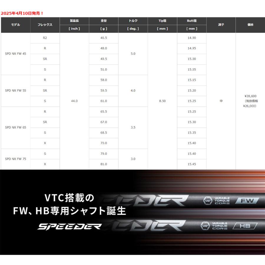 フジクラシャフト クーポン発行中 ピンG440用US純正スリーブ付シャフト