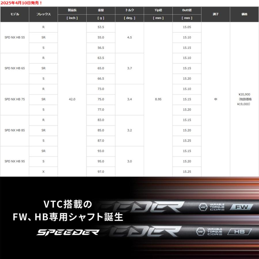 フジクラシャフト クーポン発行 フジクラ スピーダー NX HB 日本仕様