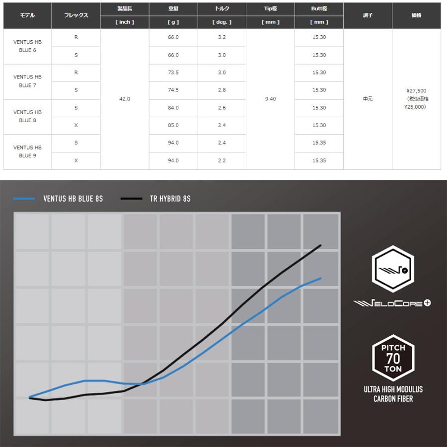 フジクラシャフト クーポン発行中 Fujikura VENTUS HYBRID 日本 フジクラシャフト クーポン発行中 Fujikura VENTUS HYBRID 日本