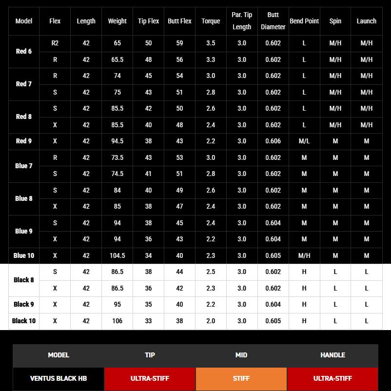 フジクラシャフト クーポン発行中 USモデル Fujikura VENTUS HYBRID