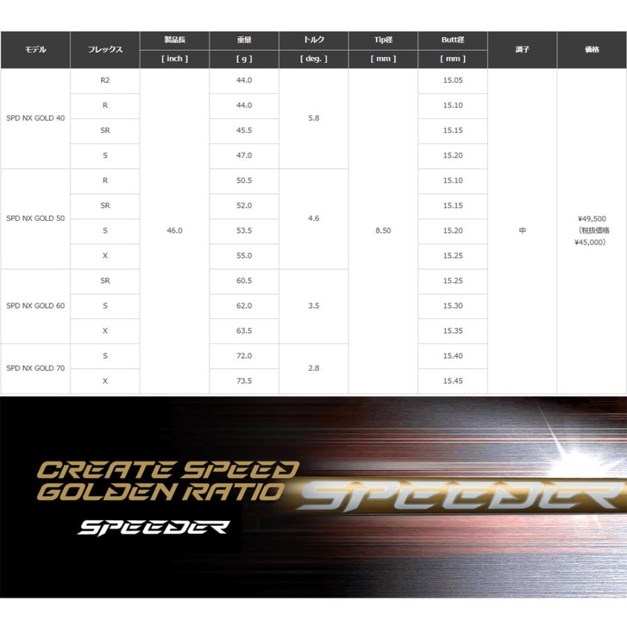 フジクラシャフト クーポン発行中 スリクソンZXi用純正スリーブ付