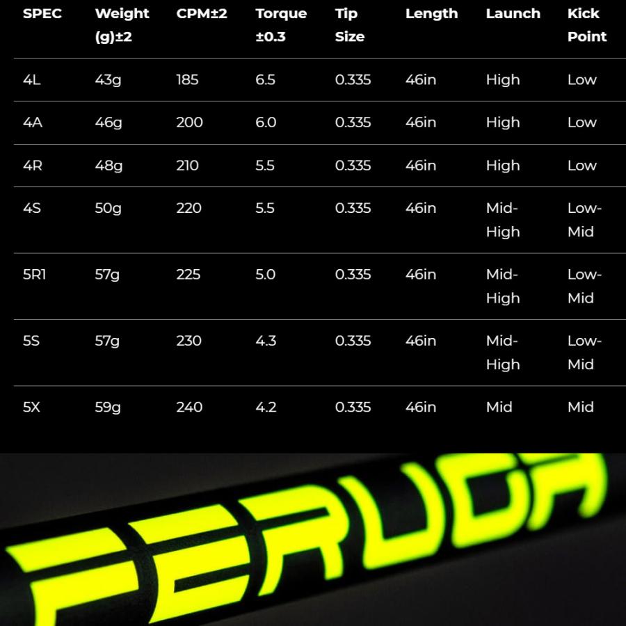 ピンG440用US純正スリーブ付シャフト フェルガ Feruga PBS High Launch Wood Shaft 2nd Gen