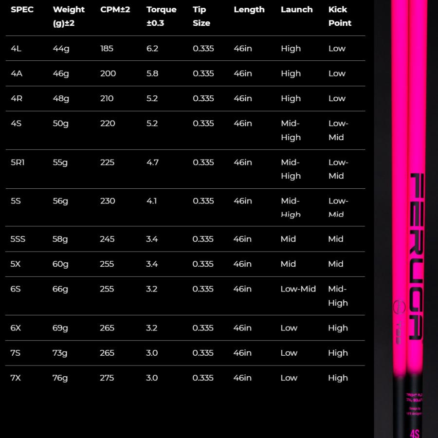 【新品未使用】FERUGA TSS 5S Hot Pink PING 1W Feruga TSS Pink Wood Shafts フェルガ TSSピンク 爆買 : ティー