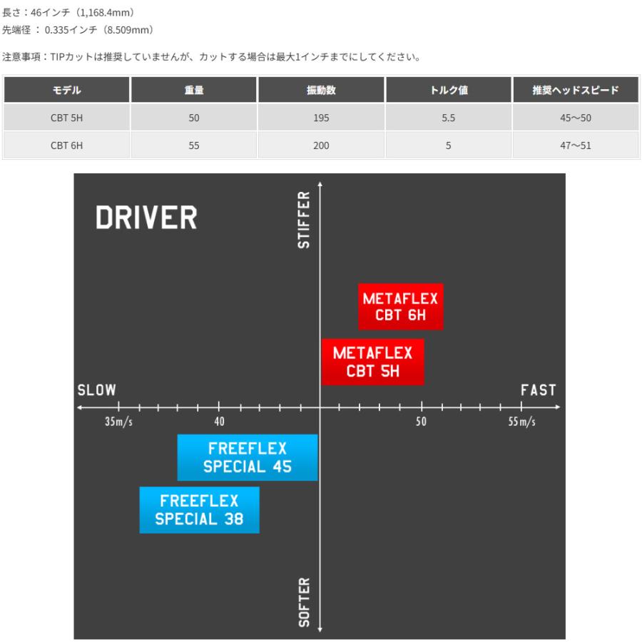 キャロウェイ用スリーブ付シャフト FREE FLEX フリーフレックス