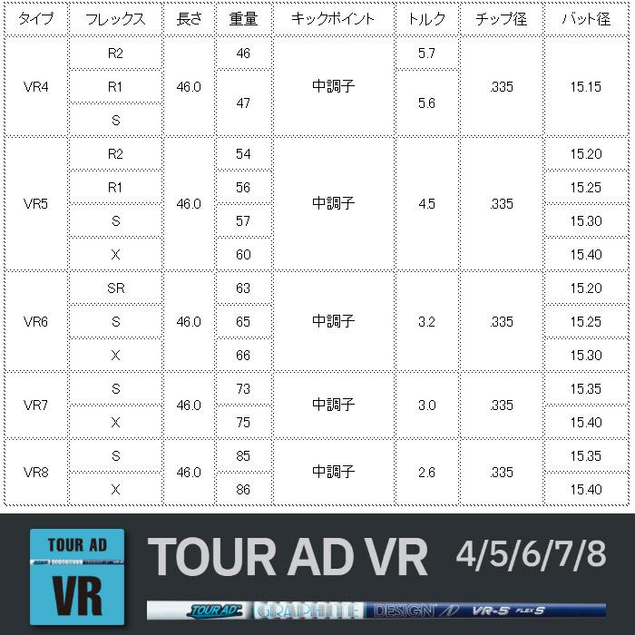 タイトリストDR用OEM対応スリーブ付シャフト グラファイトデザイン ツアーAD VR TOUR AD VR 日本仕様｜teeolive｜02