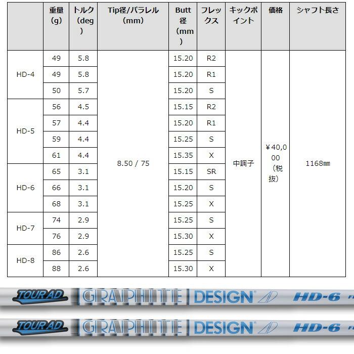 TOUR AD ピンG440用US純正スリーブ付シャフト グラファイトデザイン