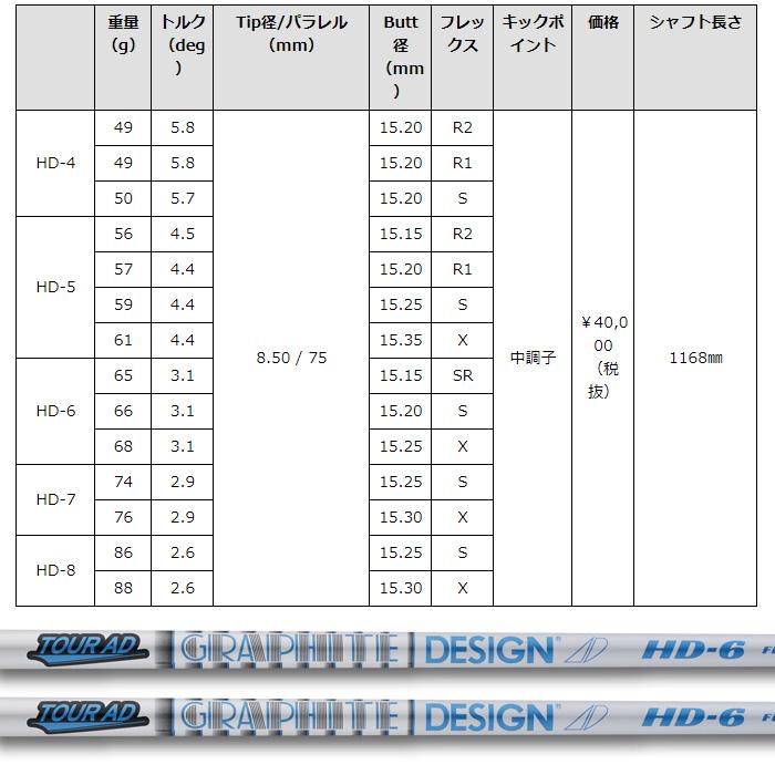 GRAPHITE DESIGN グラファイトデザイン TOUR AD HD ツアーAD GRAPHITE DESIGN グラファイトデザイン TOUR AD HD ツアーAD