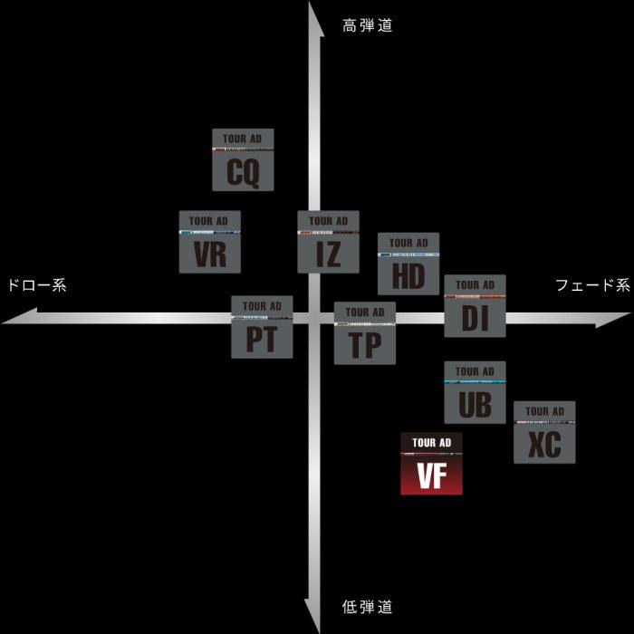ピンG430/G425/G410用衣手付矢がら グラファイトデザイン TOUR AD VF 周遊旅行AD VF 爆買