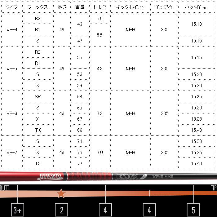 ピンG430/G425/G410用衣手付矢がら グラファイトデザイン TOUR AD VF 周遊旅行AD VF 爆買