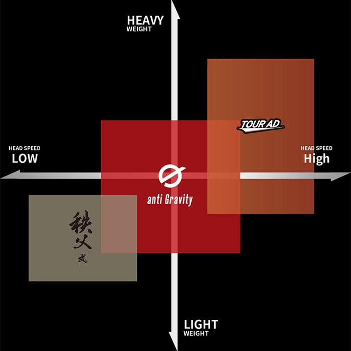 SRIXON スリクソン用スリーブ付シャフト グラファイトデザイン 秩父 弐