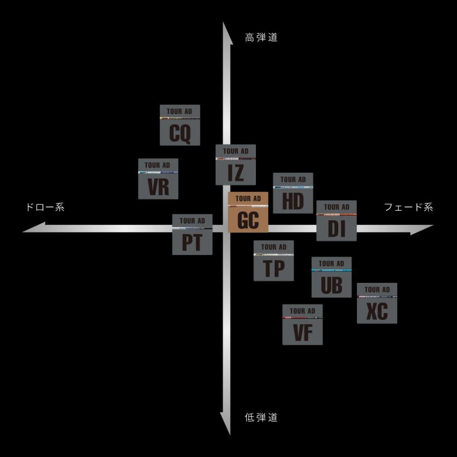 TOUR AD ピンG400用OEMスリーブ付シャフト グラファイトデザイン GC
