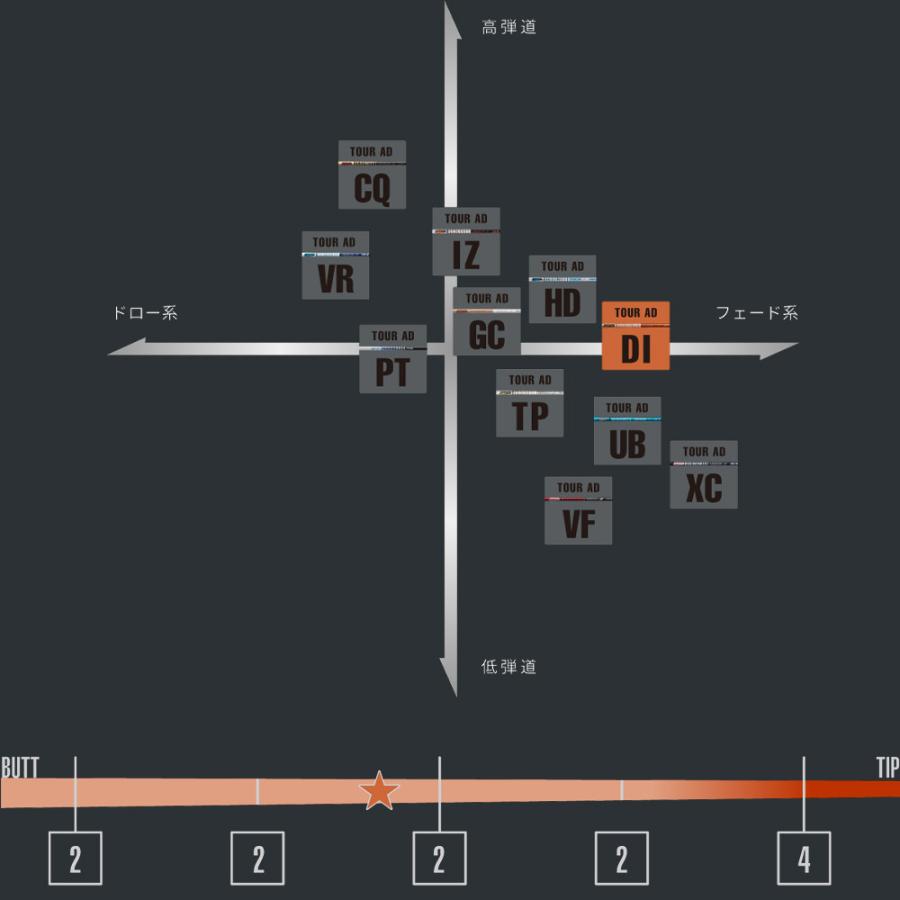 TOUR AD ピンG440用US純正スリーブ付シャフト グラファイトデザイン DI