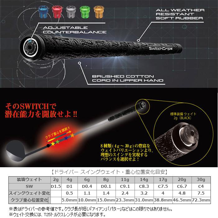 取引 在庫処分 スウィッチグリップス SGRP ラバーピストルパター グリップ