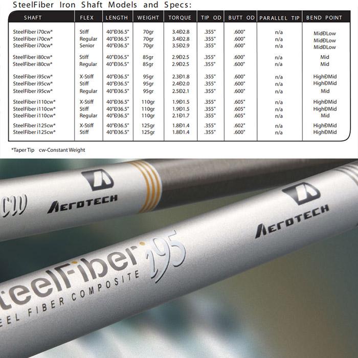 AEROTECH SteelFiber Iron Shafts #3/#4/W(US)エアロテック AEROTECH SteelFiber Iron Shafts #3/#4/W(US)エアロテック