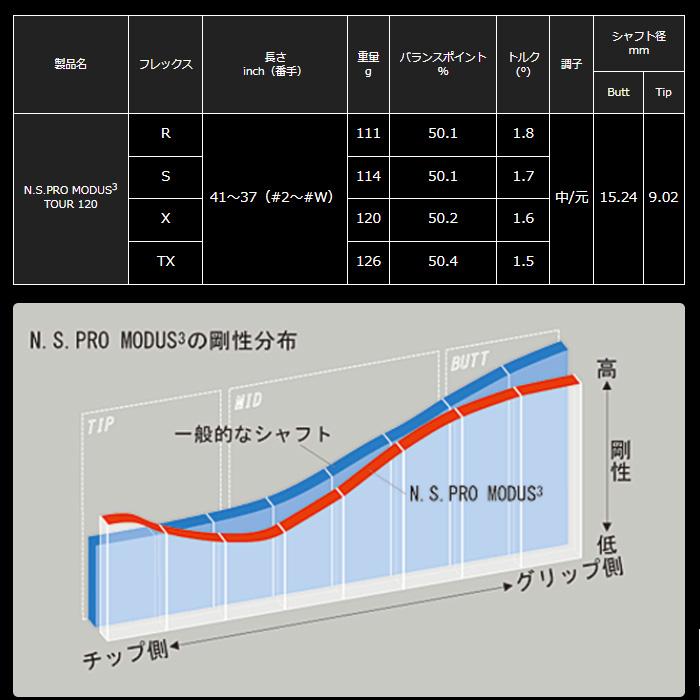 日本シャフト 2022 デザインチューニング モーダス3 ツアー120 日本シャフト 2022 デザインチューニング モーダス3 ツアー120