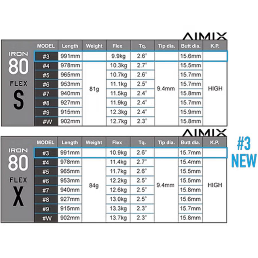 Design Tuning（デザインチューニング） ポイント5倍 AIMIX アイアン