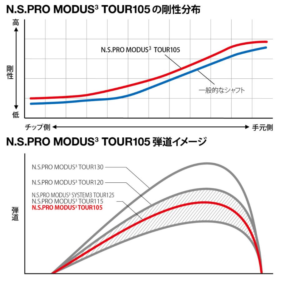 Design Tuning（デザインチューニング） 日本シャフト モーダス3
